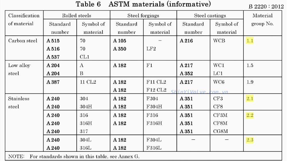vật liệu mặt bích jis 16k theo astm