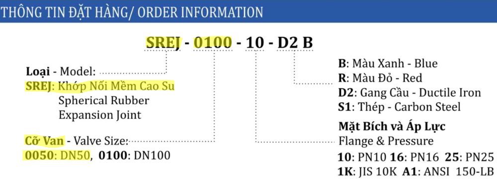 ý nghĩa khớp shinyi srej dn50