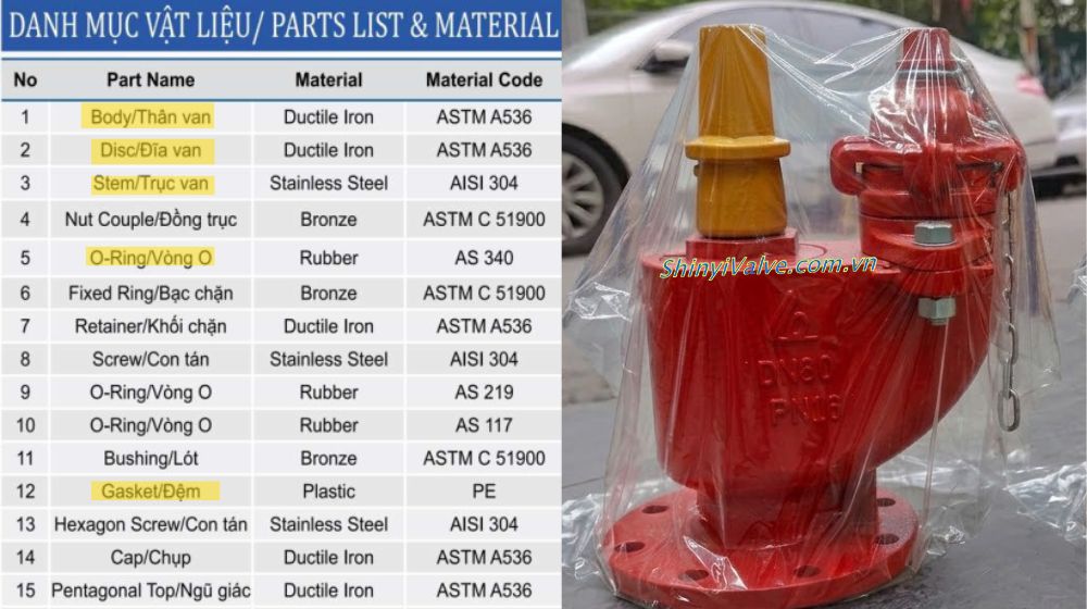 cấu tạo của shinyi fhus dn80