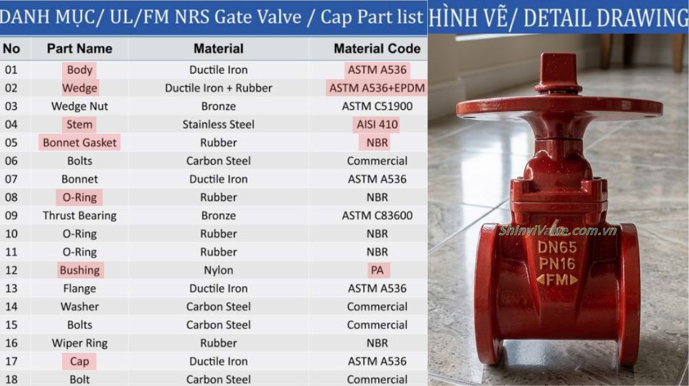 cấu tạo của shinyi fncx 0065 10 16