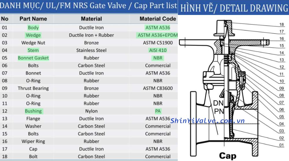 cấu tạo của shinyi fncx 0100 10 16
