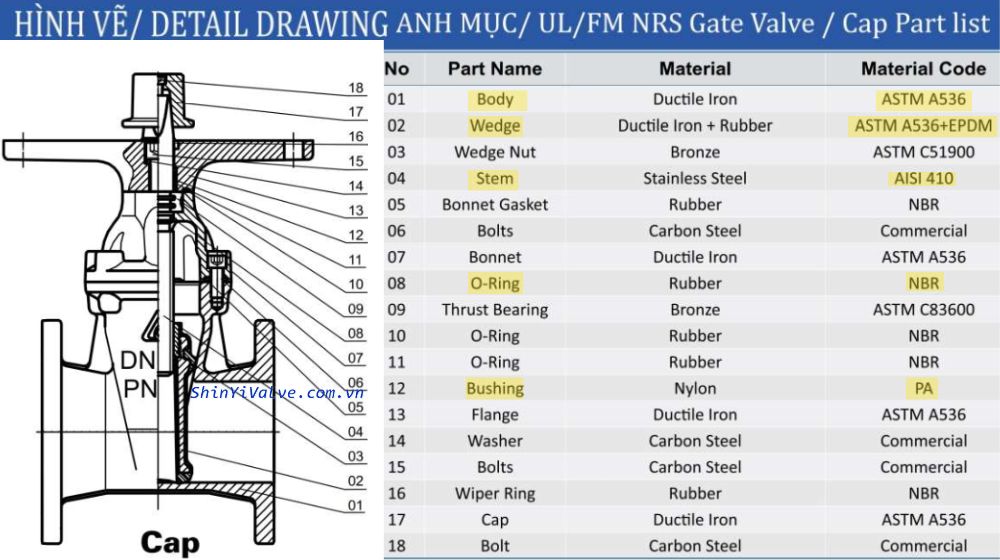 cấu tạo của shinyi fncx 0150 a1