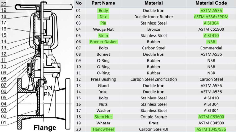 cấu tạo của shinyi frhx 0100 10 16