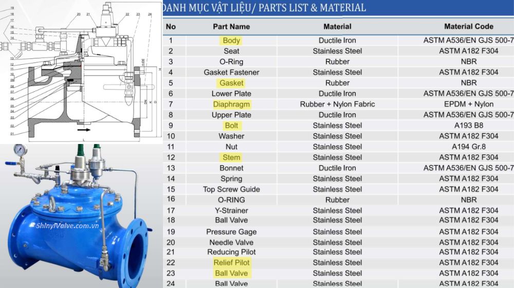 cấu tạo của shinyi h600 dn100