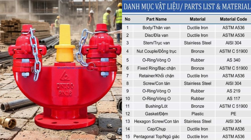 cấu tạo của trụ âm shinyi