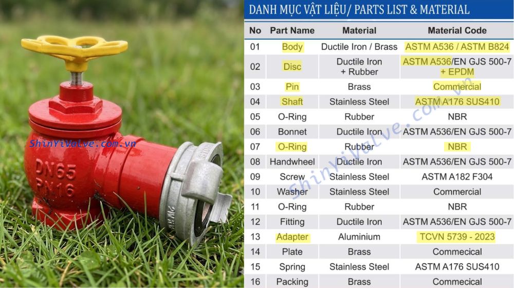 cấu tạo của van shinyi fhda dn65