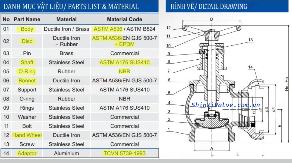 cấu tạo của van shinyi fhra dn65