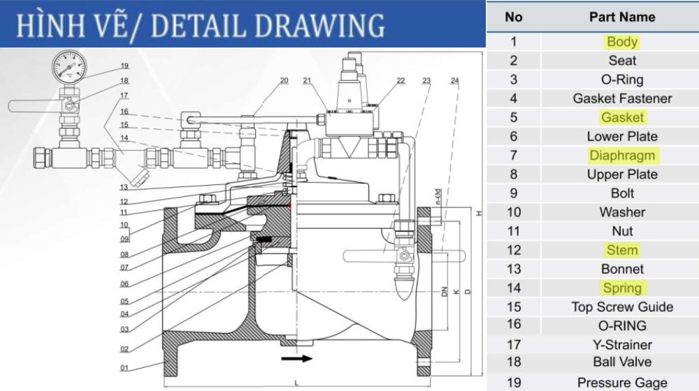 cấu tạo của shinyi h600 dn80