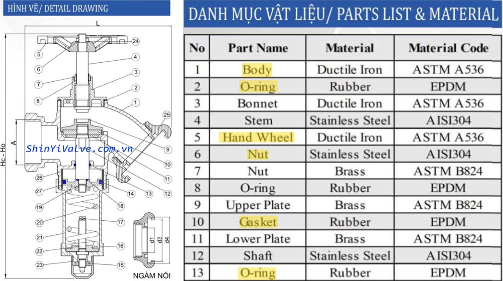 cấu tạo van góc kèm giảm áp shinyi