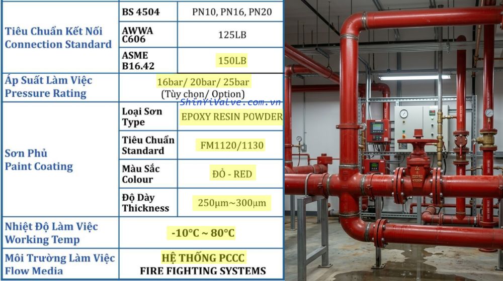 đặc điểm kỹ thuật của shinyi fncx 0100 a1