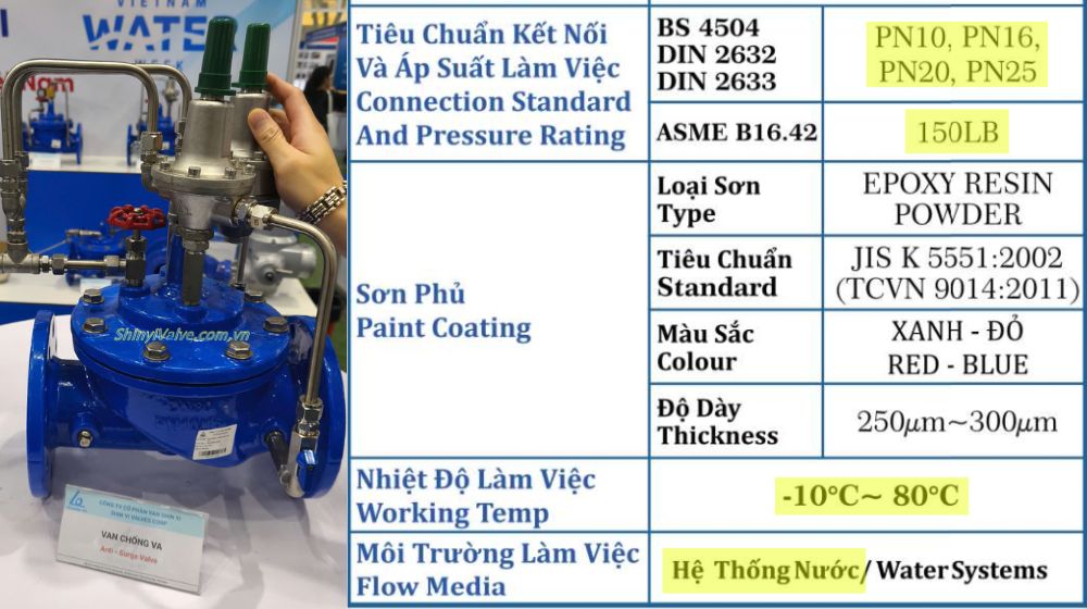 đặc điểm kỹ thuật của shinyi h600 dn80