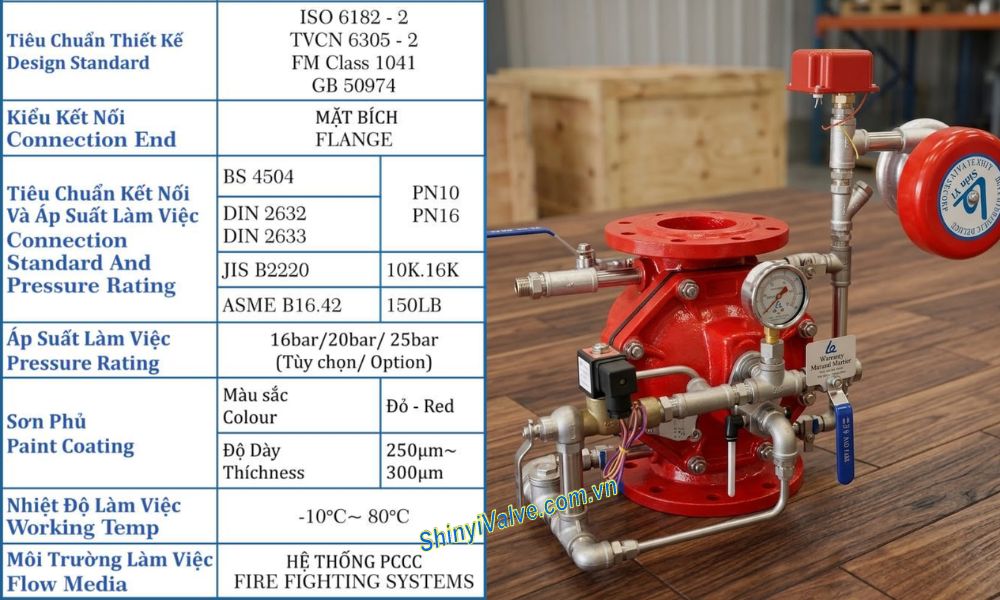 đặc điểm van shinyi DGVX DN200