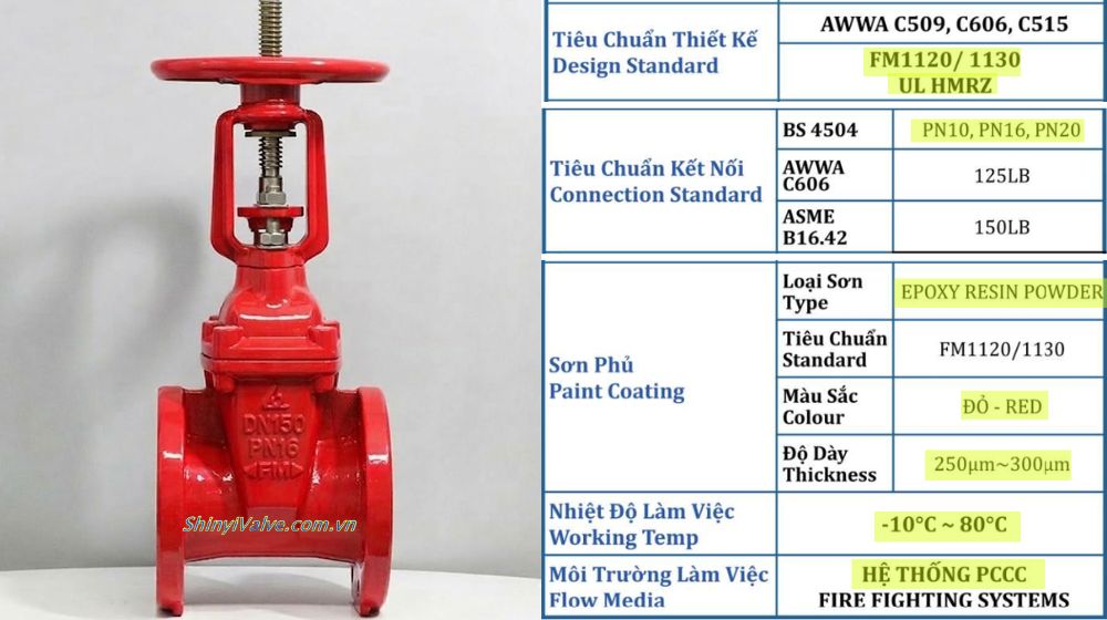đặc tính kỹ thuật của shinyi frhx 0150 10 16