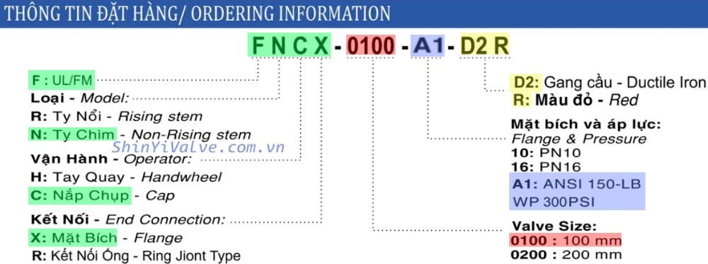 đặt hàng shinyi fncx 0100 a1