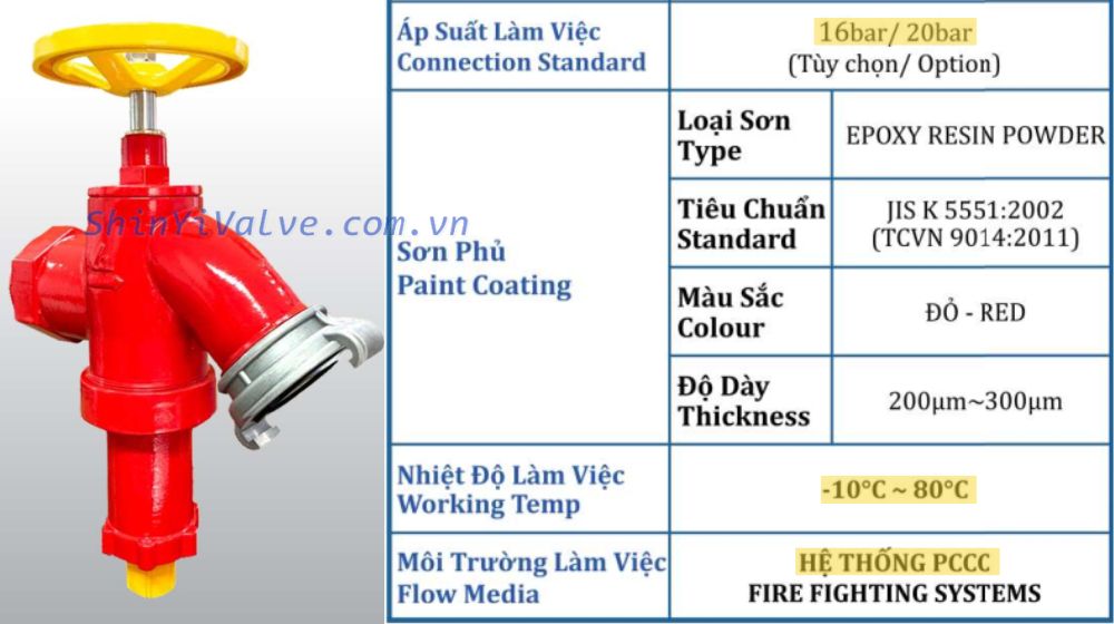 điều kiện làm việc của van góc shinyi fhpa dn50