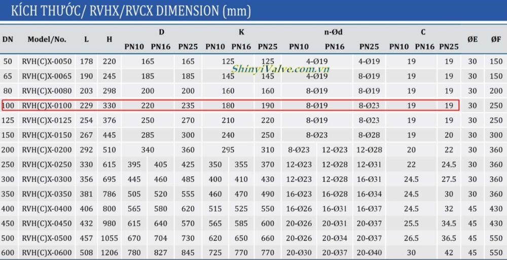 kích thước van cổng shinyi RVCX DN100