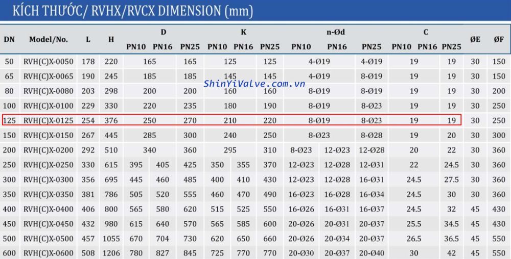 kích thước van cổng shinyi RVCX DN125