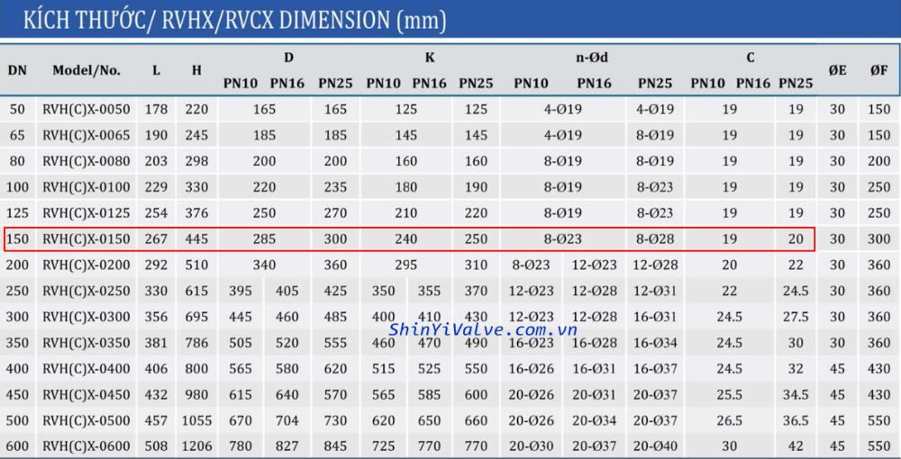 kích thước van cổng shinyi RVCX DN150