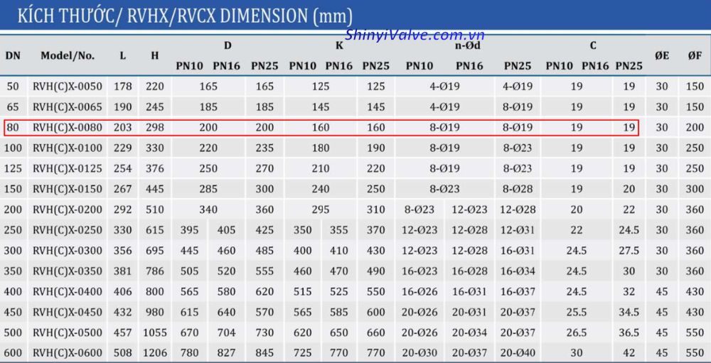 kích thước van cổng shinyi RVCX DN80