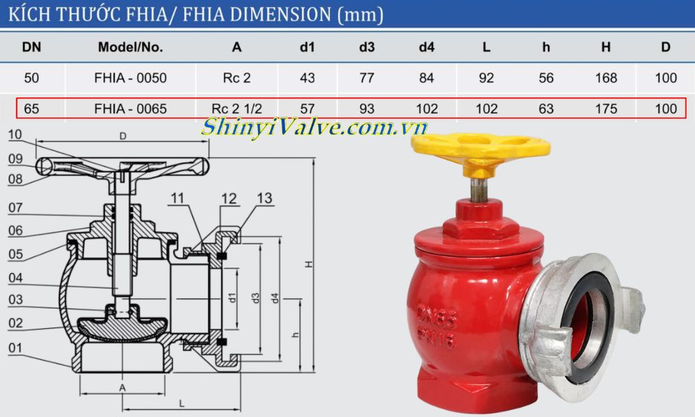 kích thước van shinyi FHIA DN65