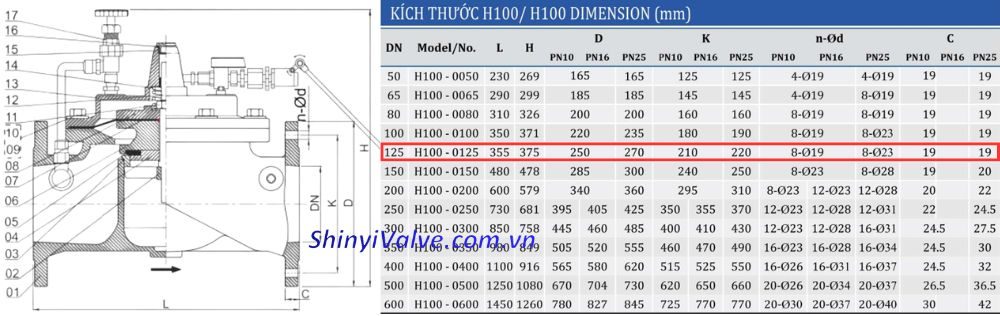 kích thước van shinyi h100 dn125
