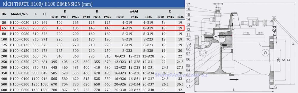 kích thước van shinyi h100 dn65
