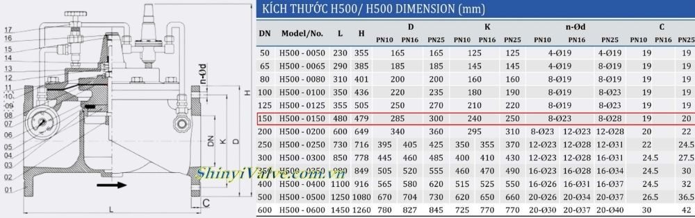 kích thước van shinyi H500 DN150