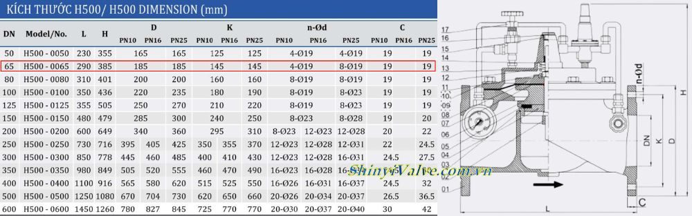 kích thước van shinyi H500 DN65
