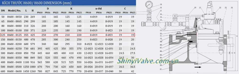 kích thước van shinyi H600 DN125
