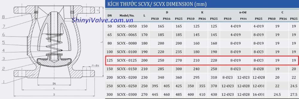 kích thước van shinyi SCVX DN125