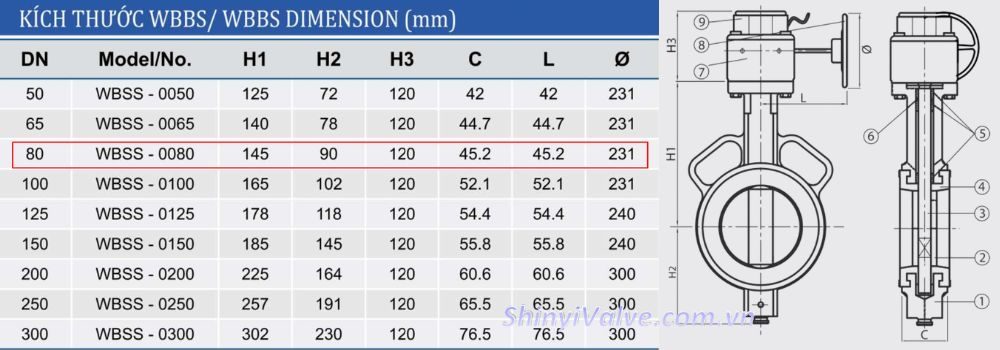 kích thước van shinyi WBSS DN80