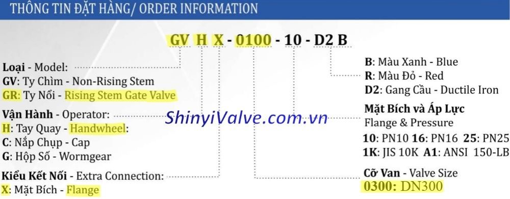 ký hiệu van cổng shinyi GRHX DN300