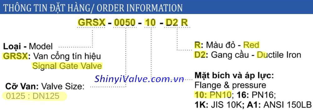 ký hiệu van cổng shinyi GRSX DN125