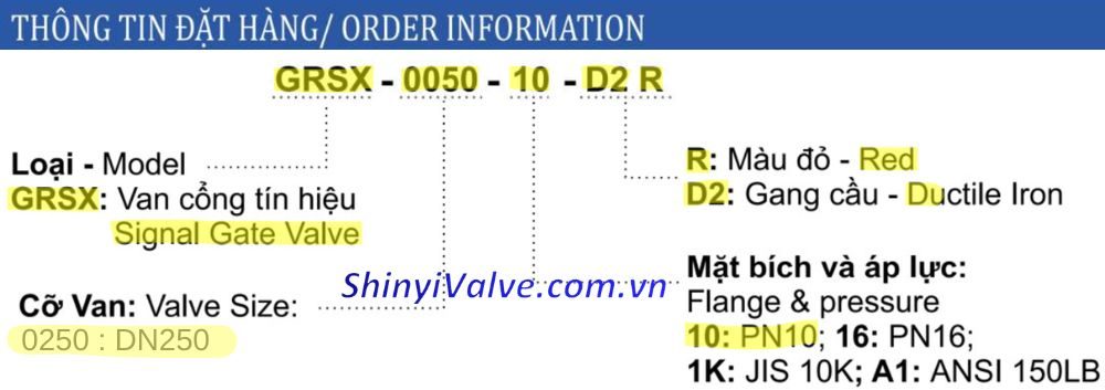 ký hiệu van cổng shinyi GRSX DN250