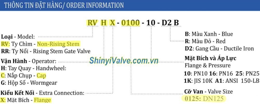 ký hiệu van cổng shinyi RVCX DN125