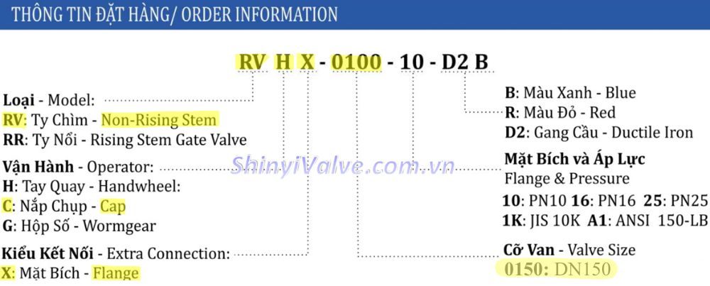 ký hiệu van cổng shinyi RVCX DN150