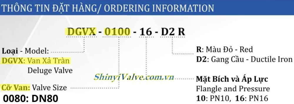 ký hiệu van shinyi DGVX DN80