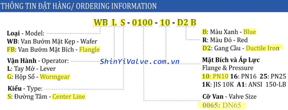 ký hiệu van shinyi FBGS DN65