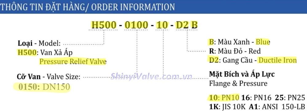 ký hiệu van shinyi H500 DN150