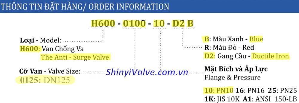 ký hiệu van shinyi H600 DN125