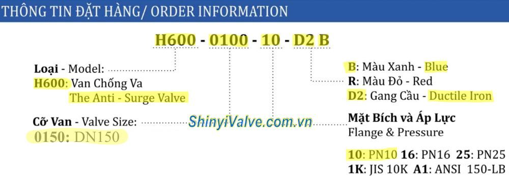 ký hiệu van shinyi H600 DN150