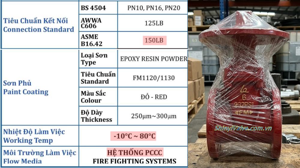 môi trường làm việc của shinyi fncx 0150 a1