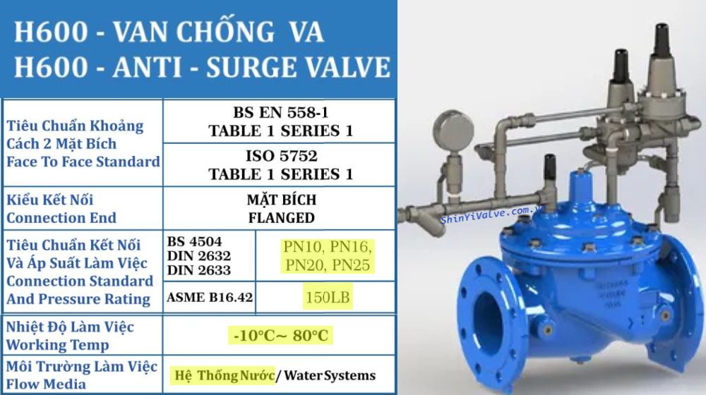 môi trường làm việc của shinyi h600 dn200