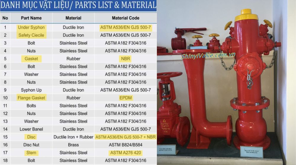 shinyi fhdf dn125 làm bằng vật liệu gì