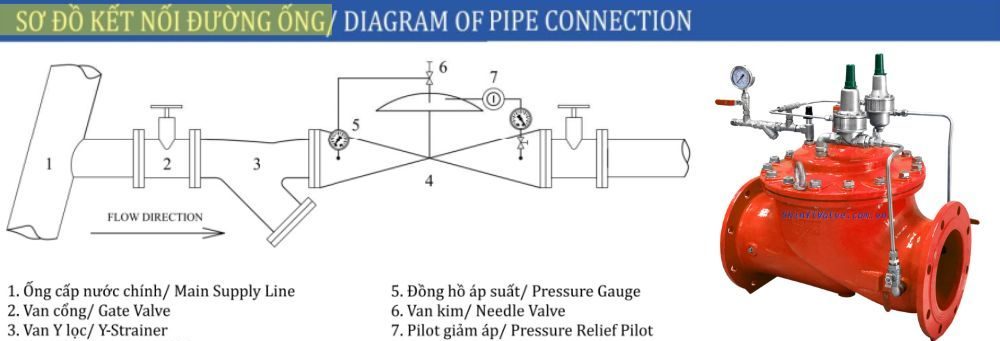 sơ đồ kết nối shinyi h600 dn100