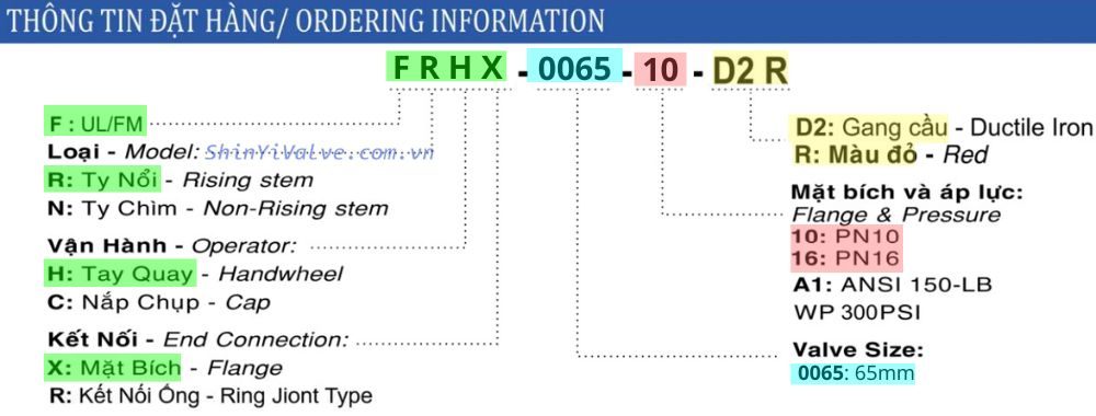 thông số đặt hàng shinyi frhx 0065 10 16