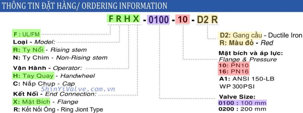 thông số đặt hàng shinyi frhx 0100 10 16
