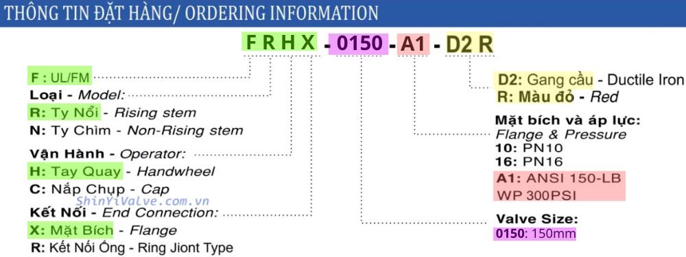 đặt hàng shinyi frhx 0150 a1