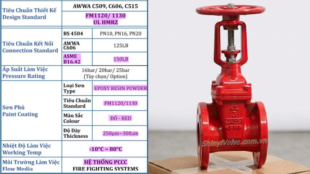 thông số kỹ thuật của shinyi frhx 0080 a1