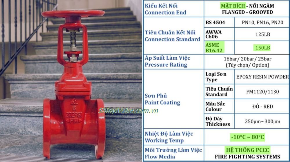 thông số kỹ thuật của shinyi frhx 0150 a1